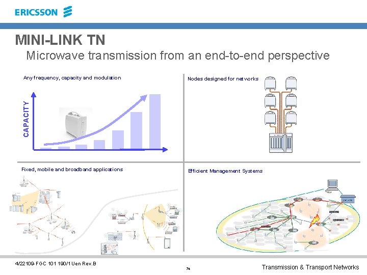 MINI-LINK TN Microwave transmission from an end-to-end perspective Nodes designed for networks CAPACITY Any