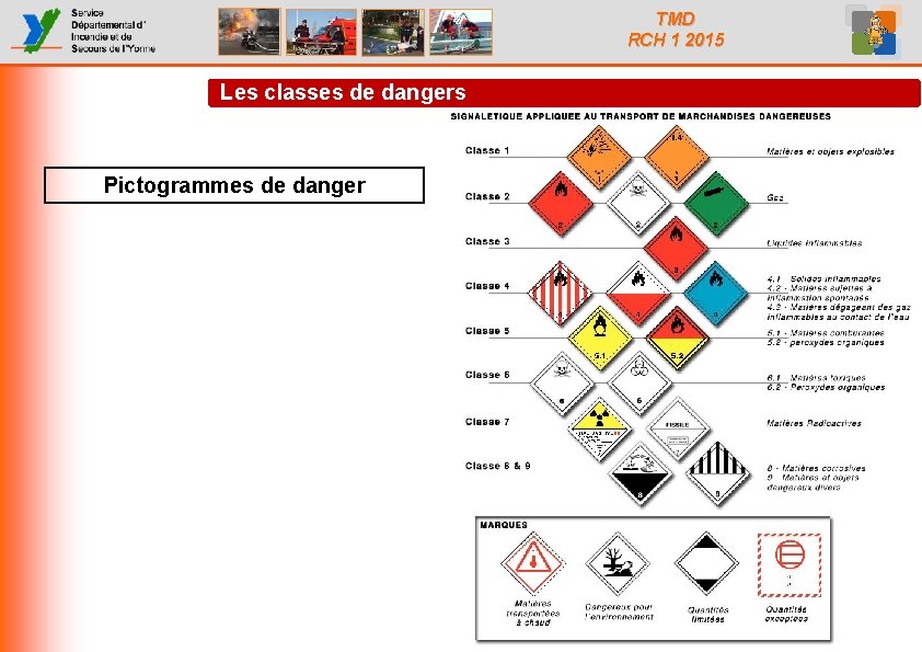 TMD RCH 1 2015 Les classes de dangers Pictogrammes de danger 