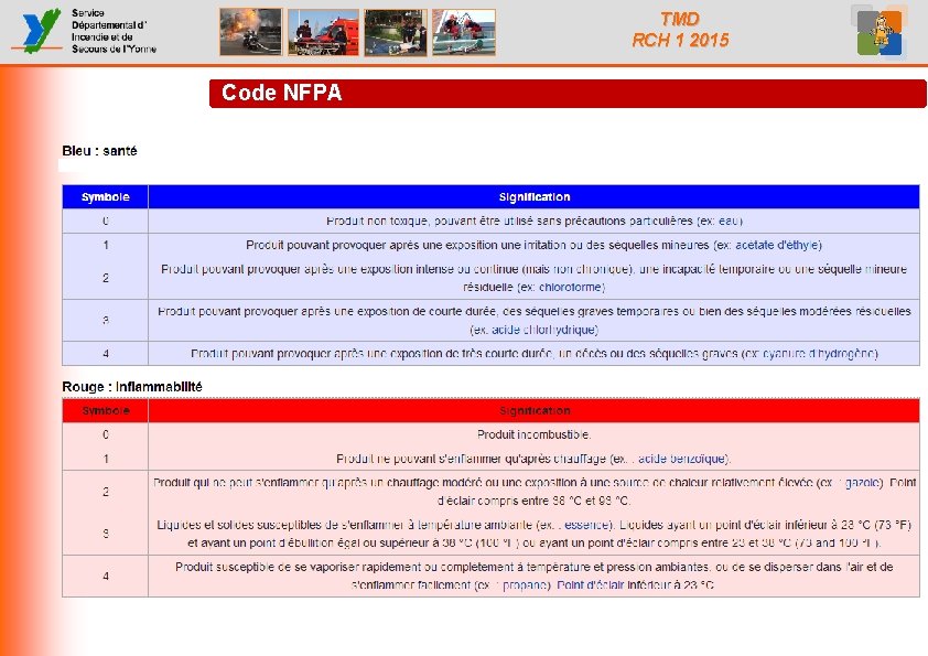 TMD RCH 1 2015 Code NFPA 
