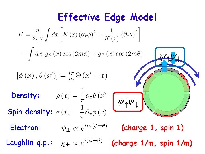 Effective Edge Model Density: Spin density: Electron: Laughlin q. p. : (charge 1, spin