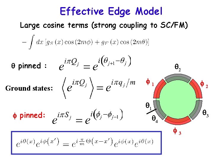 Effective Edge Model Large cosine terms (strong coupling to SC/FM) pinned : Ground states: