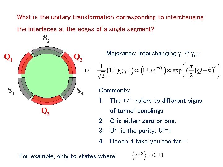 What is the unitary transformation corresponding to interchanging the interfaces at the edges of