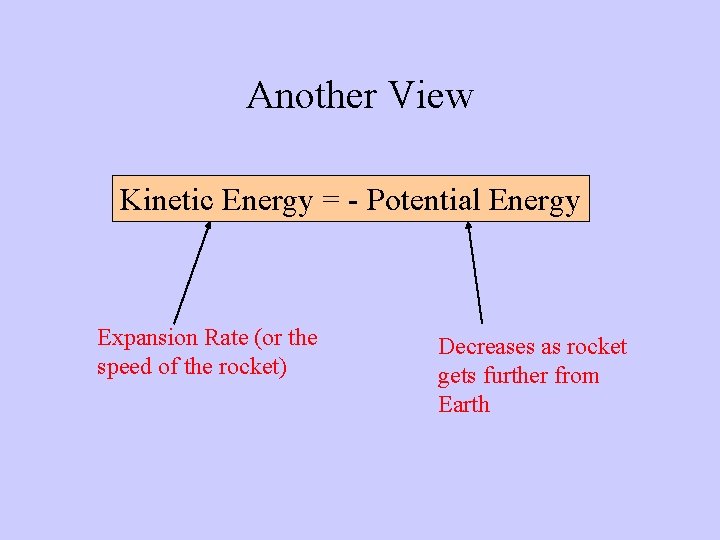 Another View Kinetic Energy = - Potential Energy Expansion Rate (or the speed of