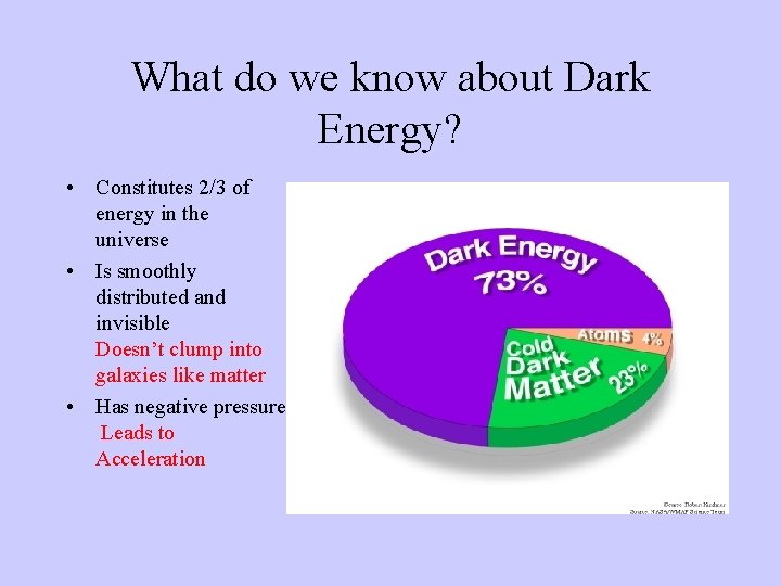 What do we know about Dark Energy? • Constitutes 2/3 of energy in the