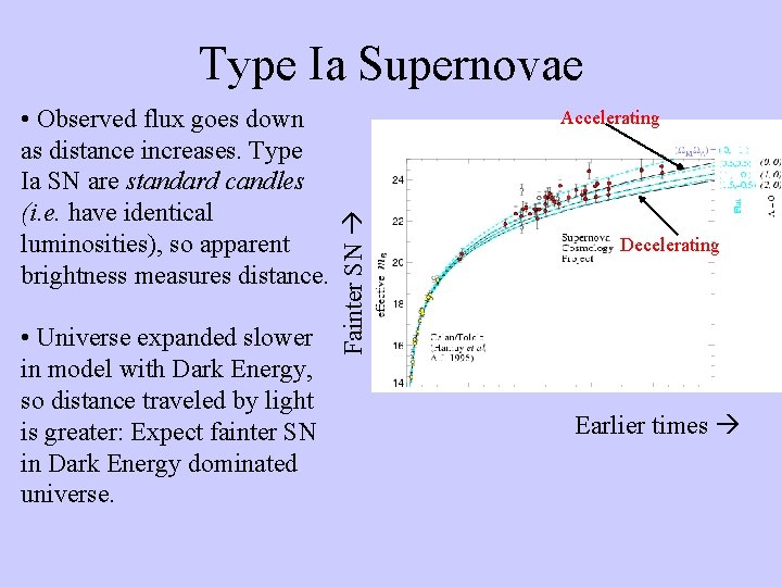 Type Ia Supernovae • Universe expanded slower in model with Dark Energy, so distance