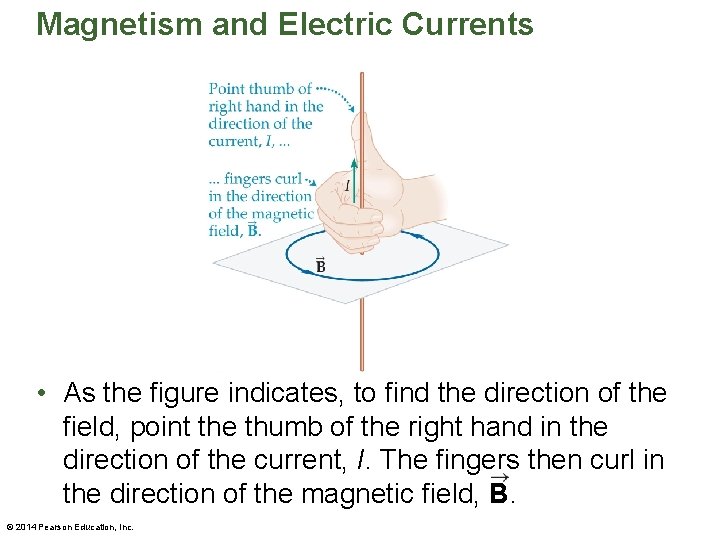 Magnetism and Electric Currents • As the figure indicates, to find the direction of