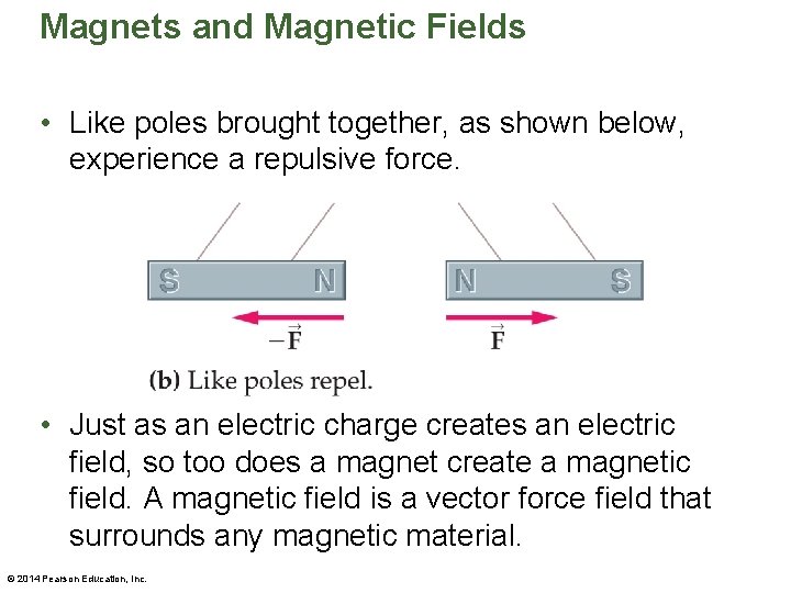 Magnets and Magnetic Fields • Like poles brought together, as shown below, experience a