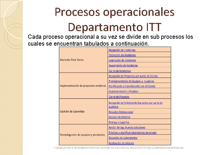 Procesos operacionales Departamento ITT Cada proceso operacional a su vez se divide en sub