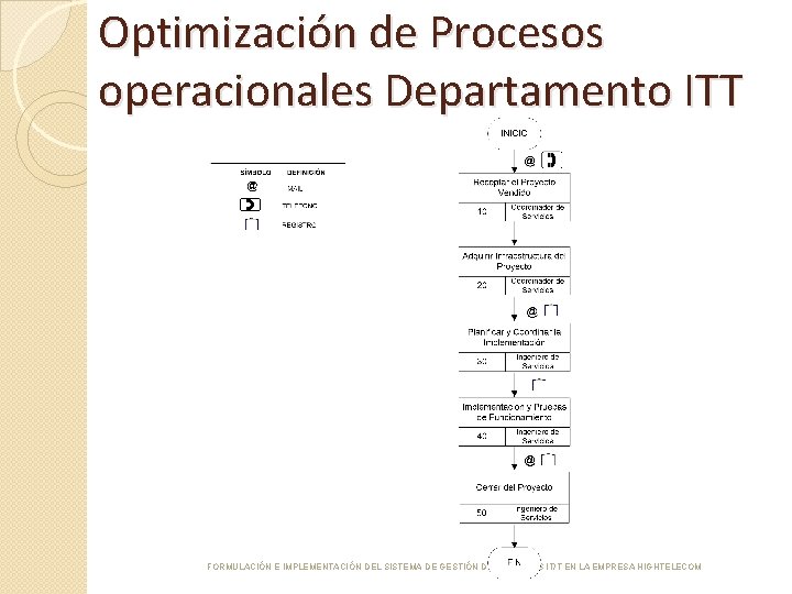 Optimización de Procesos operacionales Departamento ITT FORMULACIÓN E IMPLEMENTACIÓN DEL SISTEMA DE GESTIÓN DE