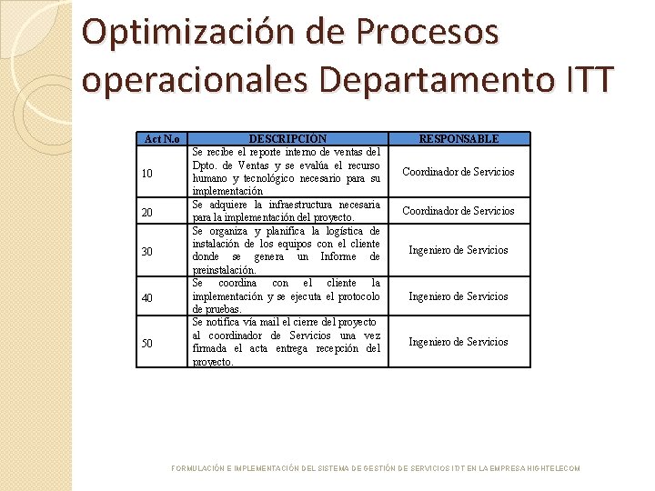 Optimización de Procesos operacionales Departamento ITT Act N. o 10 20 30 40 50