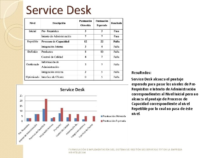 Service Desk Resultados: Service Desk alcanza el puntaje esperado para pasar los niveles de