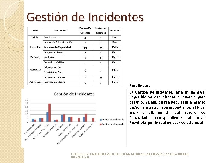 Gestión de Incidentes Resultados: La Gestión de Incidentes está en un nivel Repetible ya