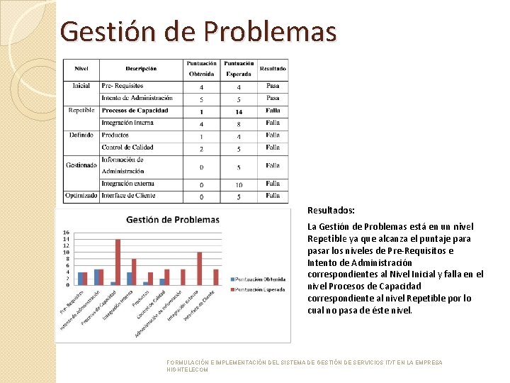 Gestión de Problemas Resultados: La Gestión de Problemas está en un nivel Repetible ya