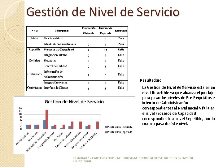 Gestión de Nivel de Servicio Resultados: La Gestión de Nivel de Servicio está en