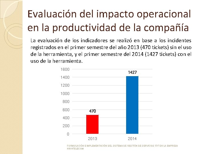 Evaluación del impacto operacional en la productividad de la compañía La evaluación de los