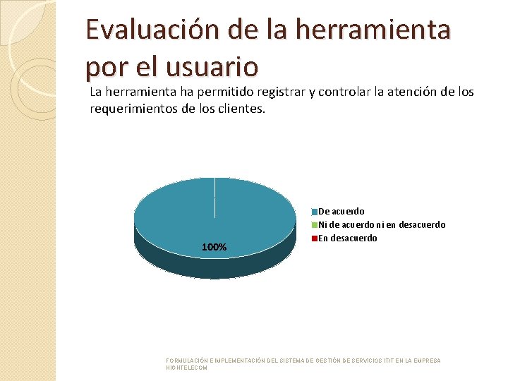 Evaluación de la herramienta por el usuario La herramienta ha permitido registrar y controlar