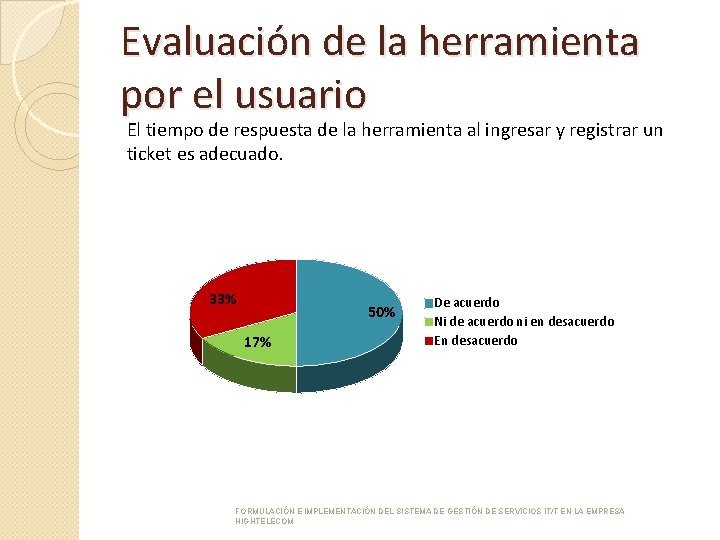 Evaluación de la herramienta por el usuario El tiempo de respuesta de la herramienta