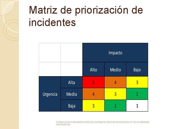 Matriz de priorización de incidentes FORMULACIÓN E IMPLEMENTACIÓN DEL SISTEMA DE GESTIÓN DE SERVICIOS