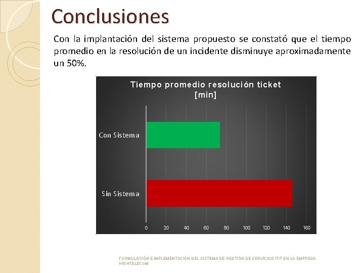 Conclusiones Con la implantación del sistema propuesto se constató que el tiempo promedio en