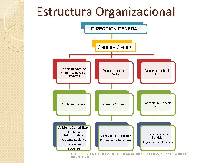 Estructura Organizacional DIRECCIÓN GENERAL Gerente General Departamento de Administración y Finanzas Departamento de Ventas