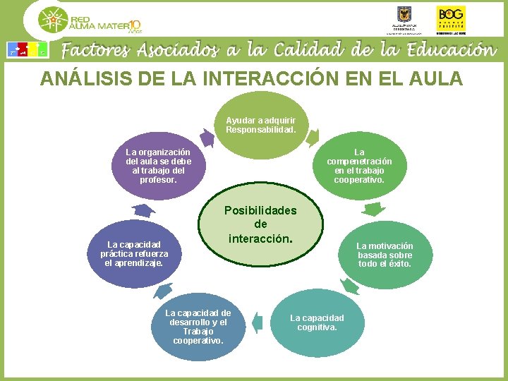 ANÁLISIS DE LA INTERACCIÓN EN EL AULA Ayudar a adquirir Responsabilidad. La compenetración en