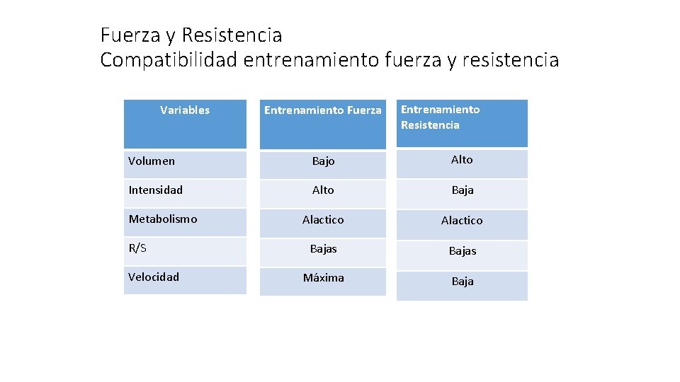 Fuerza y Resistencia Compatibilidad entrenamiento fuerza y resistencia Variables Entrenamiento Fuerza Entrenamiento Resistencia Volumen Fuerza y Resistencia Compatibilidad entrenamiento fuerza y resistencia Variables Entrenamiento Fuerza Entrenamiento Resistencia Volumen