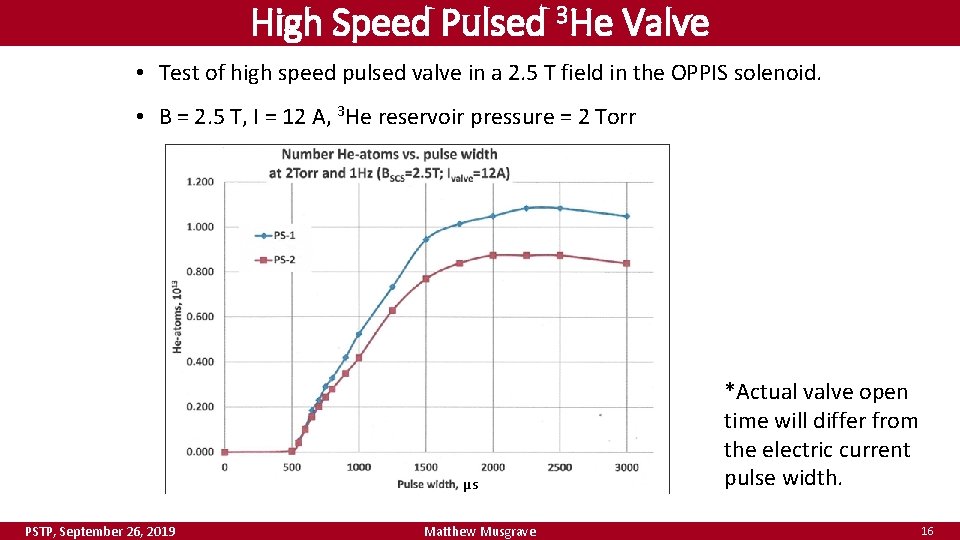 High Speed Pulsed 3 He Valve • Test of high speed pulsed valve in