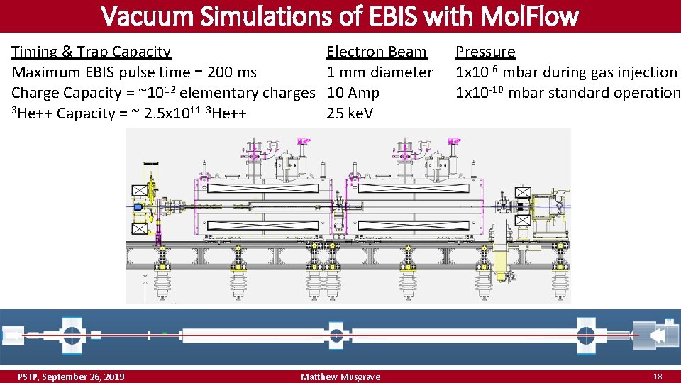 Vacuum Simulations of EBIS with Mol. Flow Timing & Trap Capacity Maximum EBIS pulse