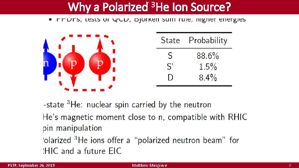 Why a Polarized 3 He Ion Source? PSTP, September 26, 2019 Matthew Musgrave 2