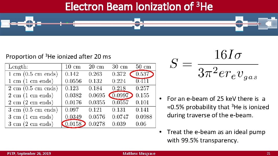 Electron Beam Ionization of 3 He Proportion of 3 He ionized after 20 ms