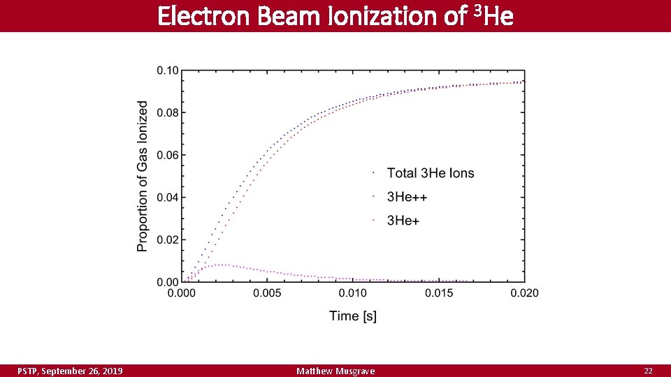 Electron Beam Ionization of 3 He PSTP, September 26, 2019 Matthew Musgrave 22 