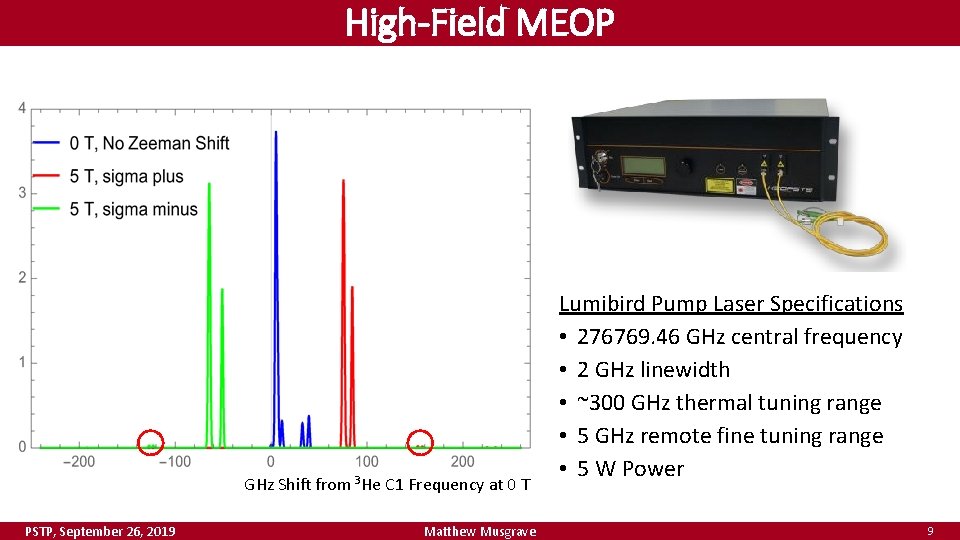 High-Field MEOP GHz Shift from 3 He C 1 Frequency at 0 T PSTP,