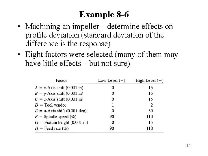Example 8 -6 • Machining an impeller – determine effects on profile deviation (standard