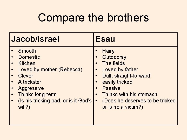 Compare the brothers Jacob/Israel Esau • • • • • Smooth Domestic Kitchen Loved