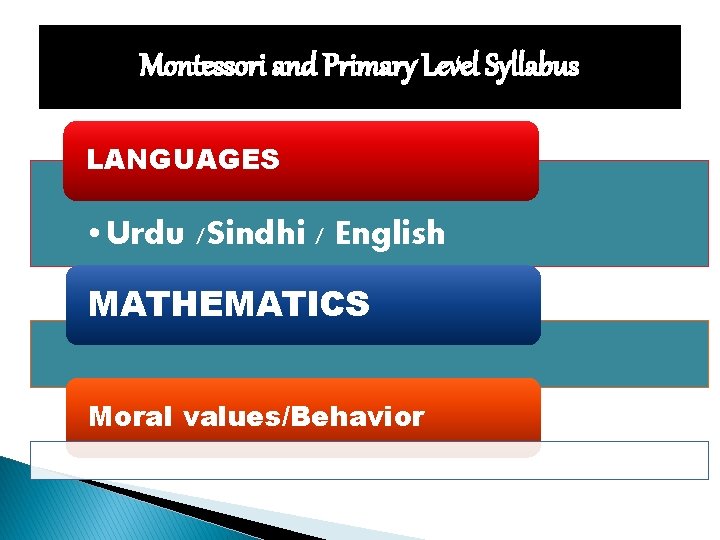 Montessori and Primary Level Syllabus LANGUAGES • Urdu /Sindhi / English MATHEMATICS Moral values/Behavior