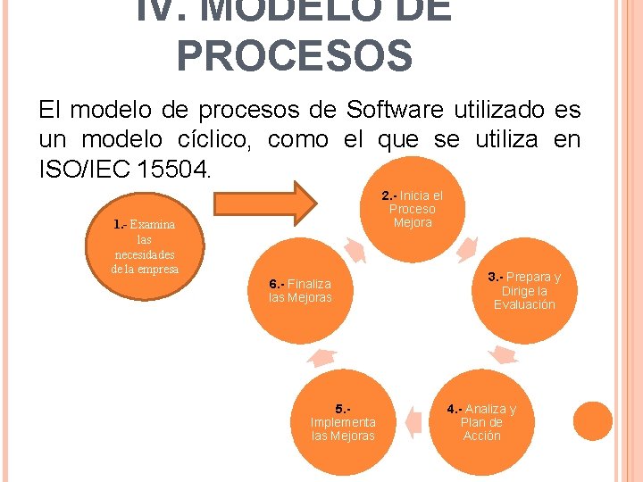 IV. MODELO DE PROCESOS El modelo de procesos de Software utilizado es un modelo