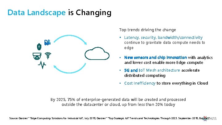 Data Landscape is Changing Top trends driving the change • Latency, security, bandwidth/connectivity continue