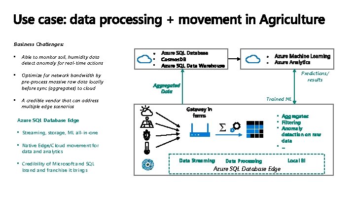 Business Challenges: • Able to monitor soil, humidity data detect anomaly for real-time actions