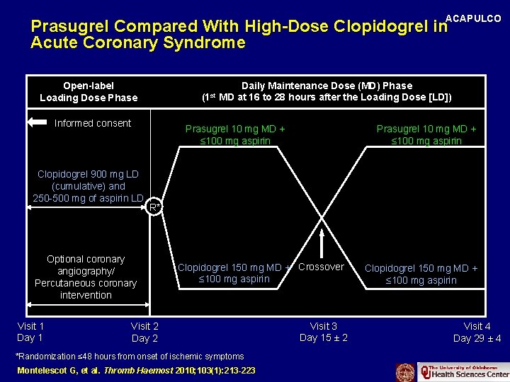 ACAPULCO Prasugrel Compared With High-Dose Clopidogrel in Acute Coronary Syndrome Open-label Loading Dose Phase