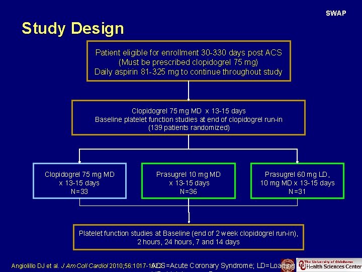 SWAP Study Design Patient eligible for enrollment 30 -330 days post ACS (Must be