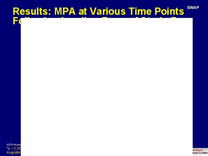 SWAP Results: MPA at Various Time Points Following Loading Dose of Study Drug 20