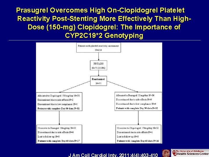 Prasugrel Overcomes High On-Clopidogrel Platelet Reactivity Post-Stenting More Effectively Than High. Dose (150 -mg)