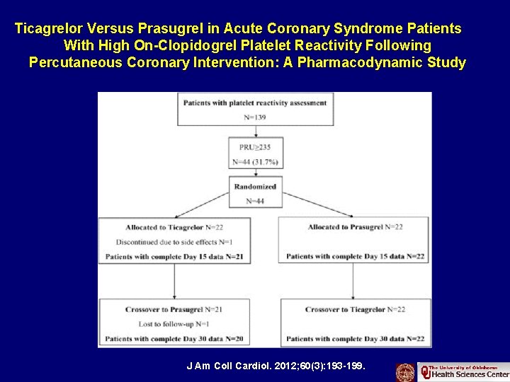 Ticagrelor Versus Prasugrel in Acute Coronary Syndrome Patients With High On-Clopidogrel Platelet Reactivity Following