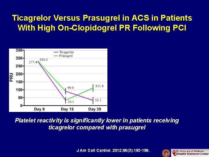 Ticagrelor Versus Prasugrel in ACS in Patients With High On-Clopidogrel PR Following PCI Platelet