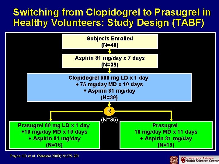 Switching from Clopidogrel to Prasugrel in Healthy Volunteers: Study Design (TABF) Subjects Enrolled (N=40)