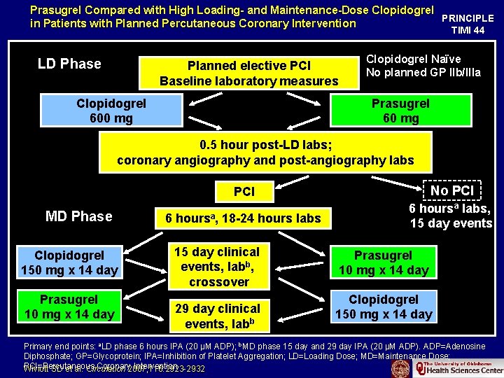 Prasugrel Compared with High Loading- and Maintenance-Dose Clopidogrel PRINCIPLE in Patients with Planned Percutaneous