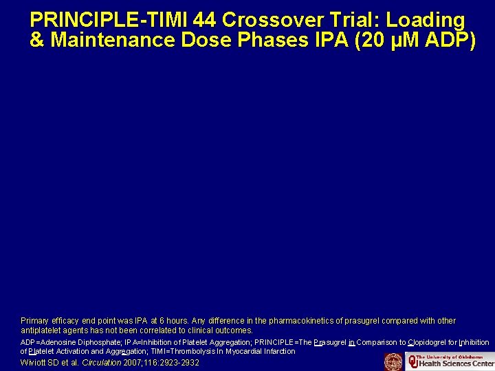 PRINCIPLE-TIMI 44 Crossover Trial: Loading & Maintenance Dose Phases IPA (20 µM ADP) Primary