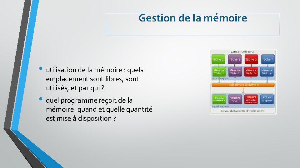 Gestion de la mémoire • utilisation de la mémoire : quels emplacement sont libres,