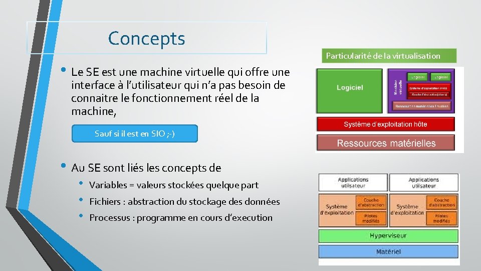 Concepts • Le SE est une machine virtuelle qui offre une interface à l’utilisateur