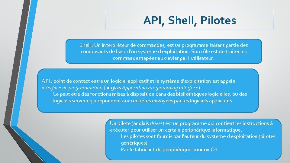 API, Shell, Pilotes Shell : Un interpréteur de commandes, est un programme faisant partie